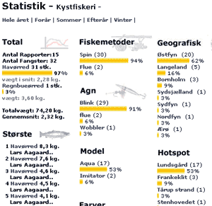 statistikgif.gif (13654 bytes)